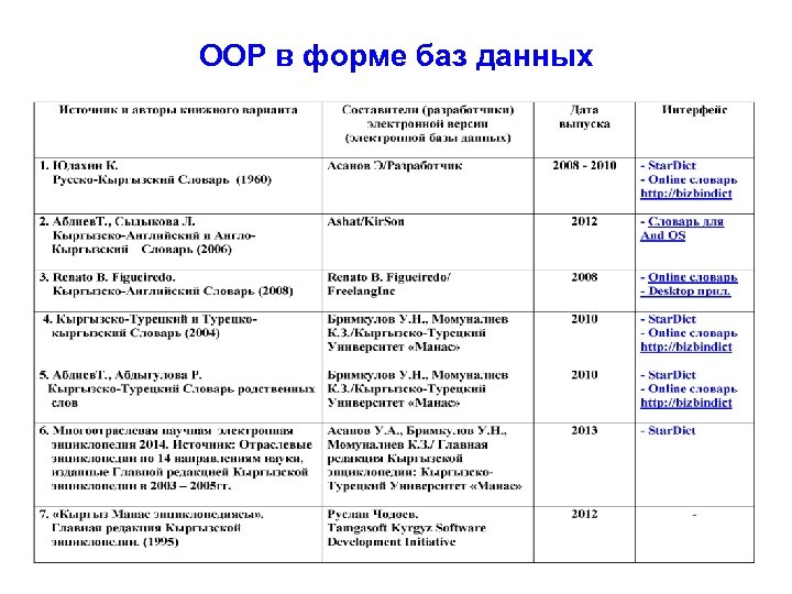 ООР в форме баз данных 