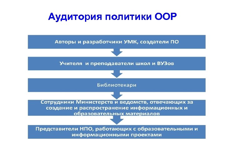 Аудитория политики ООР 