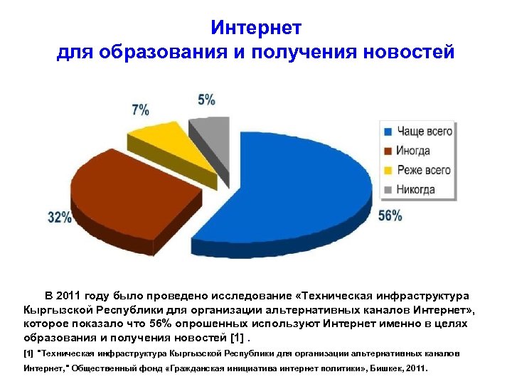 Интернет для образования и получения новостей В 2011 году было проведено исследование «Техническая инфраструктура
