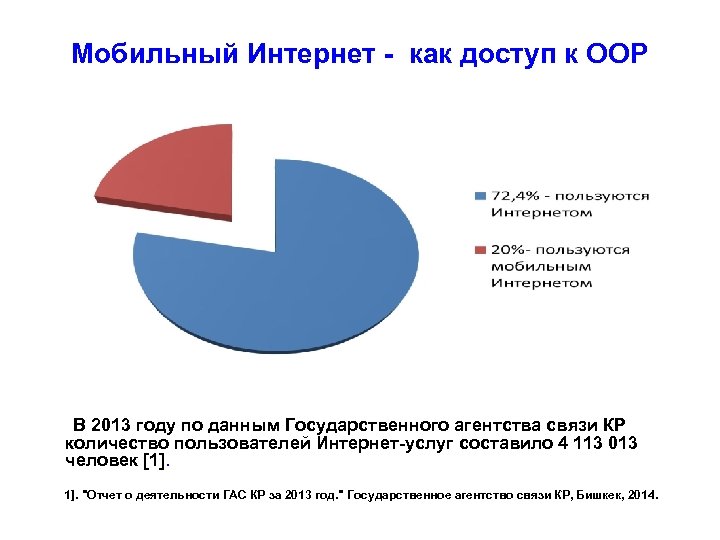 Мобильный Интернет - как доступ к ООР В 2013 году по данным Государственного агентства