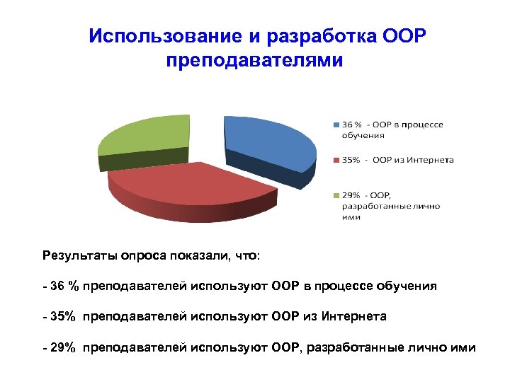 Миссия российских проектов открытых образовательных ресурсов проекта заключается в