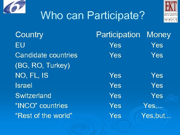 Who can Participate? Country Participation Money EU Candidate countries (BG, RO, Turkey) NO, FL,