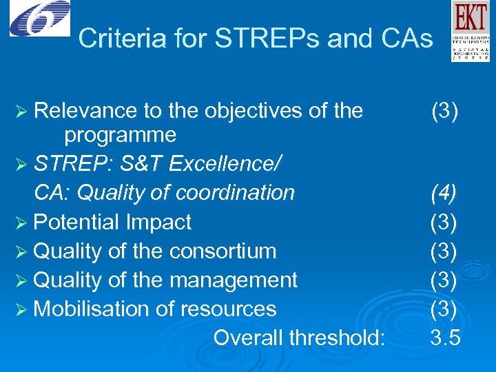 Criteria for STREPs and CAs Ø Relevance to the objectives of the (3) programme