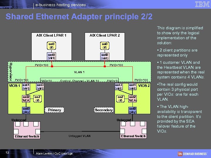 e-business hosting services Shared Ethernet Adapter principle 2/2 AIX Client LPAR 1 AIX Client