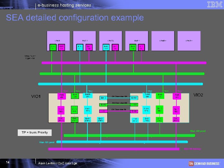 e-business hosting services SEA detailed configuration example 14 Alain Lentini / Co. C Unix