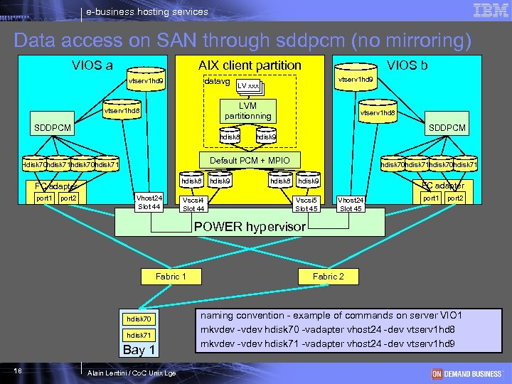 e-business hosting services Data access on SAN through sddpcm (no mirroring) VIOS a AIX