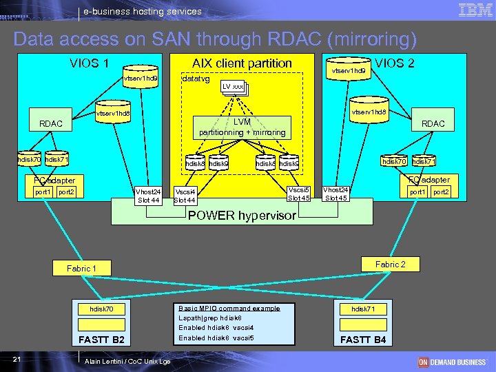 e-business hosting services Data access on SAN through RDAC (mirroring) VIOS 1 AIX client