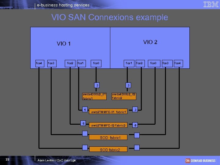 e-business hosting services VIO SAN Connexions example VIO 2 VIO 1 fcs 4 fcs