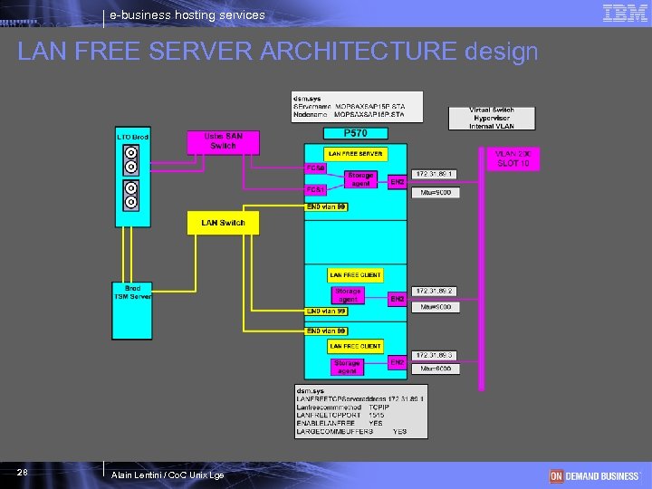 e-business hosting services LAN FREE SERVER ARCHITECTURE design 28 Alain Lentini / Co. C