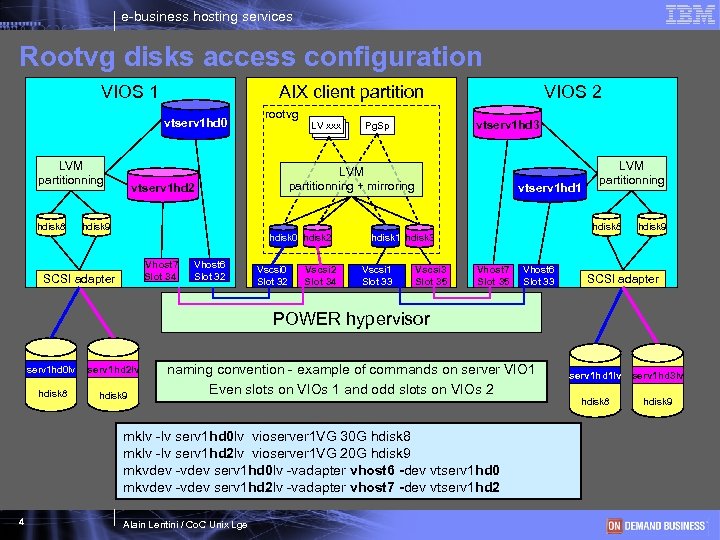 e-business hosting services Rootvg disks access configuration VIOS 1 AIX client partition vtserv 1