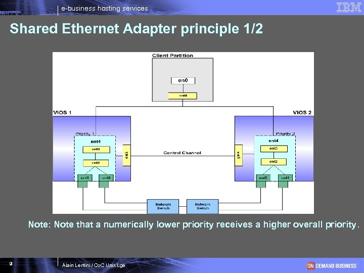 e-business hosting services Shared Ethernet Adapter principle 1/2 Note: Note that a numerically lower