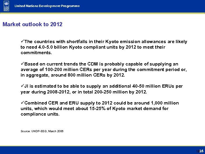 Market outlook to 2012 üThe countries with shortfalls in their Kyoto emission allowances are