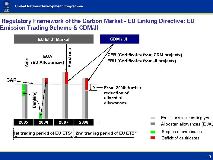 Regulatory Framework of the Carbon Market - EU Linking Directive: EU Emission Trading Scheme