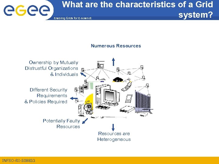 What are the characteristics of a Grid system? Enabling Grids for E-scienc. E Numerous