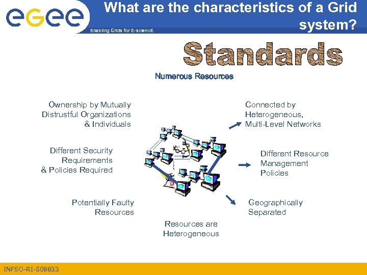 What are the characteristics of a Grid system? Enabling Grids for E-scienc. E Numerous