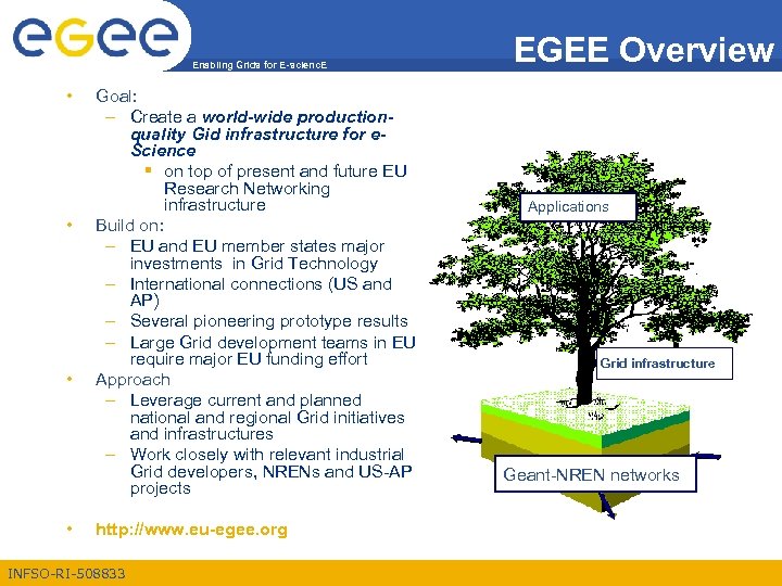 Enabling Grids for E-scienc. E • • Goal: – Create a world-wide productionquality Gid