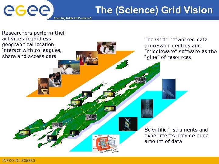 The (Science) Grid Vision Enabling Grids for E-scienc. E Researchers perform their activities regardless