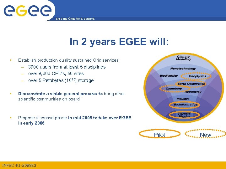 Enabling Grids for E-scienc. E In 2 years EGEE will: • Establish production quality