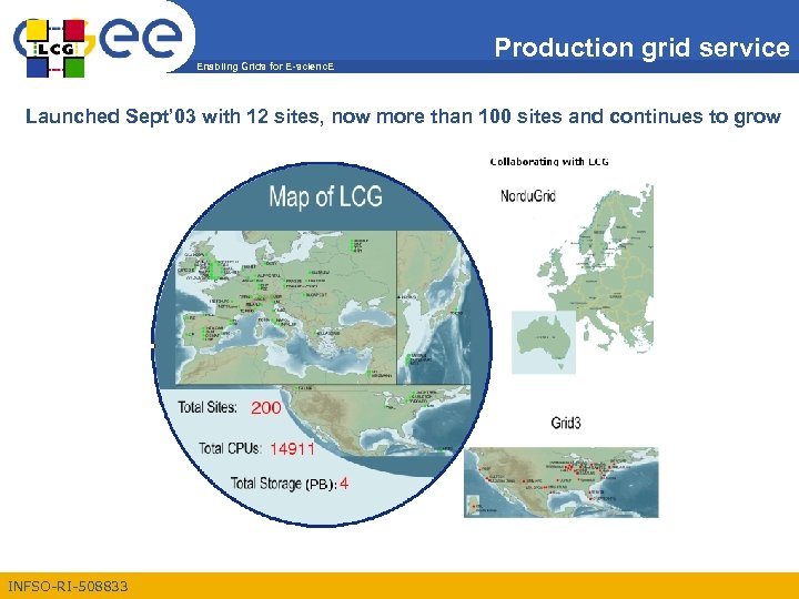 Enabling Grids for E-scienc. E Production grid service Launched Sept’ 03 with 12 sites,