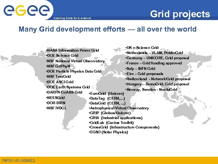 Enabling Grids for E-scienc. E Grid projects Many Grid development efforts — all over