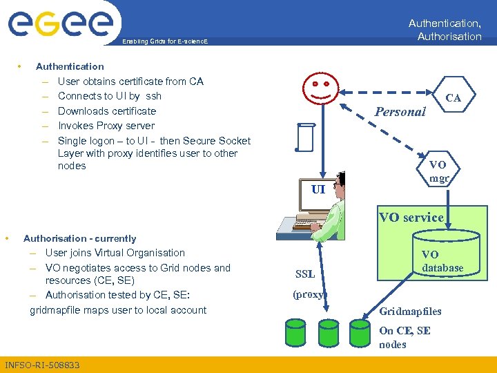 Authentication, Authorisation Enabling Grids for E-scienc. E • Authentication – – – User obtains
