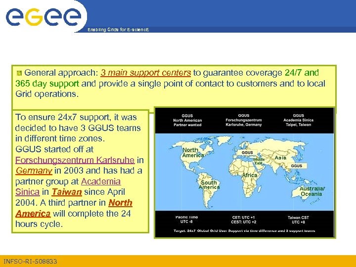 Enabling Grids for E-scienc. E EGEE User Support: infrastructure General approach: 3 main support