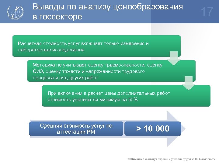 Вывести анализ. Анализ ценовой политики вывод. Вывод по ценообразованию. Виды анализов в ценообразовании. Задачи отдела аналитики и ценообразования.