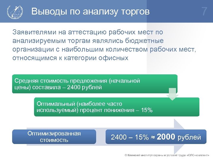 Бюджетное учреждение анализ. Анализ разбор торг. Торги или анализ.