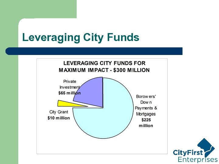 Leveraging City Funds 