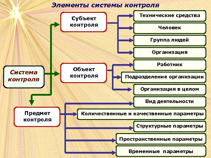 Что такое субъект проекта