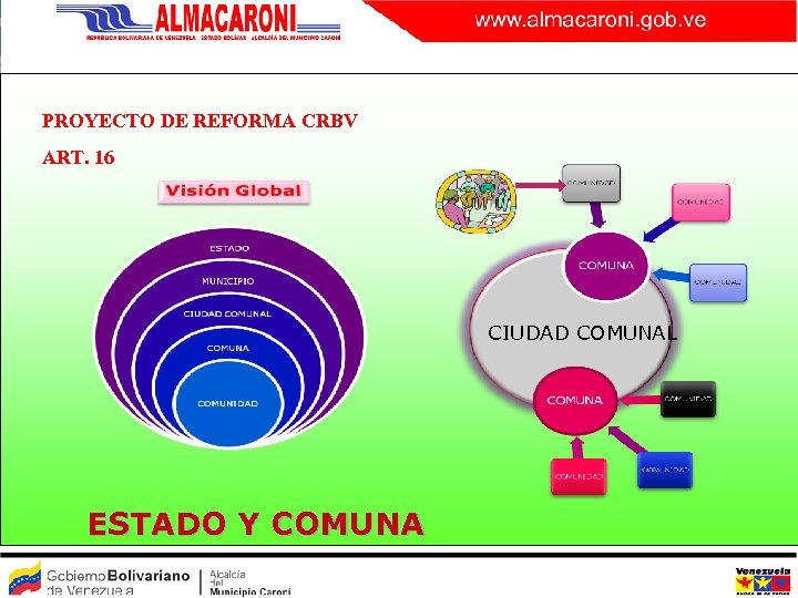 PROYECTO DE REFORMA CRBV ART. 16 CIUDAD COMUNAL ESTADO Y COMUNA 