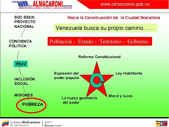 SOC SSXXI PROYECTO NACIONAL CONCIENCA POLITICA Hacia la Construcción de la Ciudad Socialista Venezuela