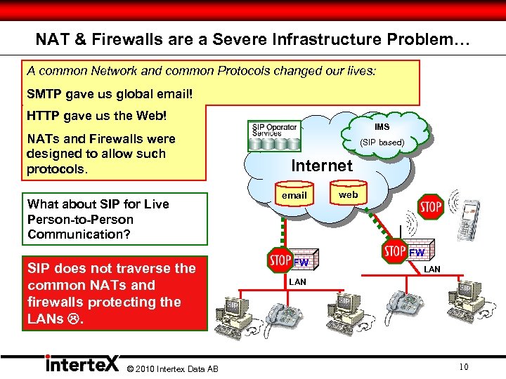NAT & Firewalls are a Severe Infrastructure Problem… A common Network and common Protocols