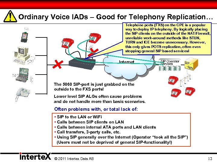 Ordinary Voice IADs – Good for Telephony Replication… Telephone ports (FXS) on the CPE