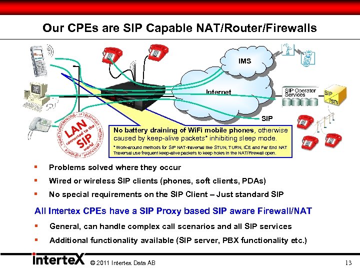 Our CPEs are SIP Capable NAT/Router/Firewalls IMS Internet SIP No battery draining of Wi.