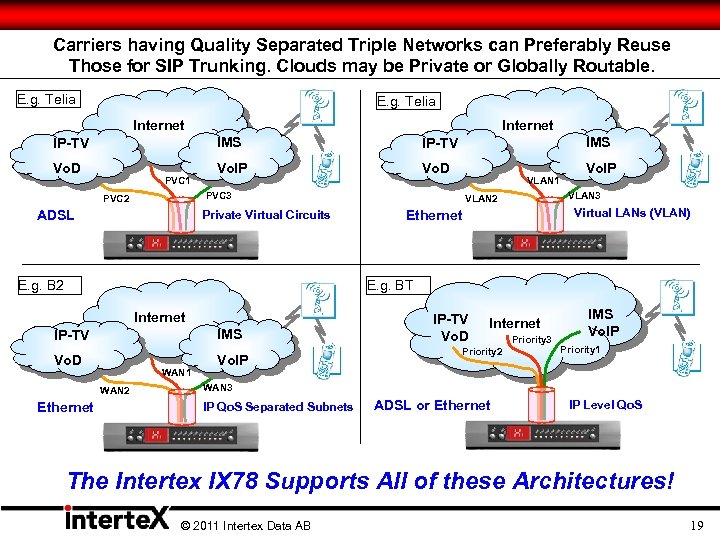 Carriers having Quality Separated Triple Networks can Preferably Reuse Those for SIP Trunking. Clouds