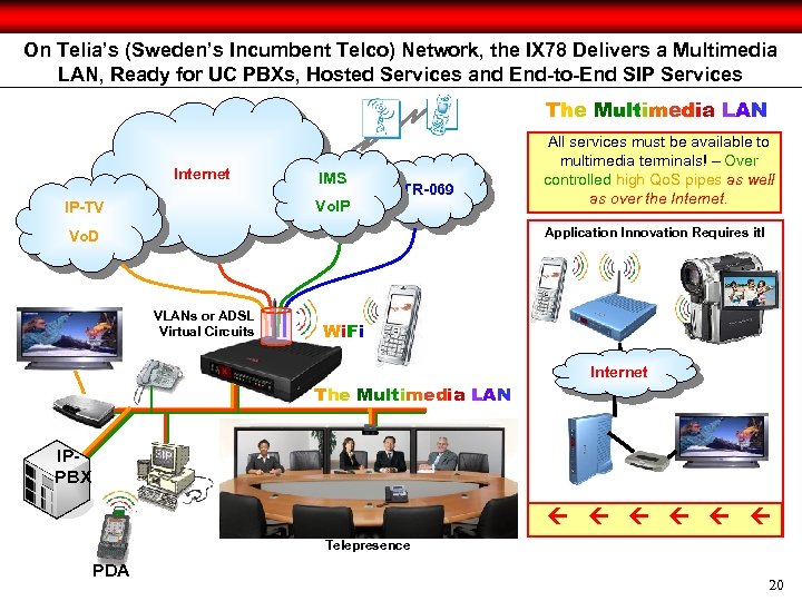 On Telia’s (Sweden’s Incumbent Telco) Network, the IX 78 Delivers a Multimedia LAN, Ready