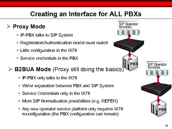 Creating an Interface for ALL PBXs Ø Proxy Mode § IP-PBX talks to SIP