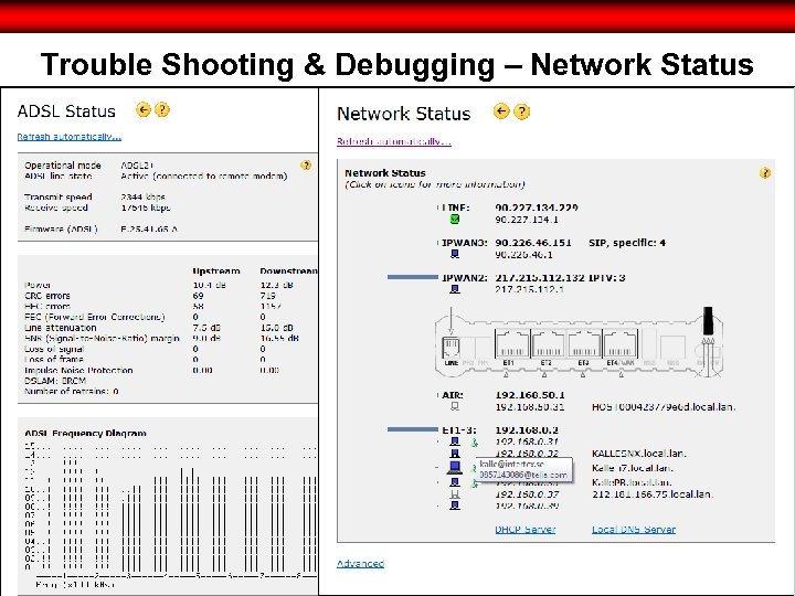 Trouble Shooting & Debugging – Network Status 30 