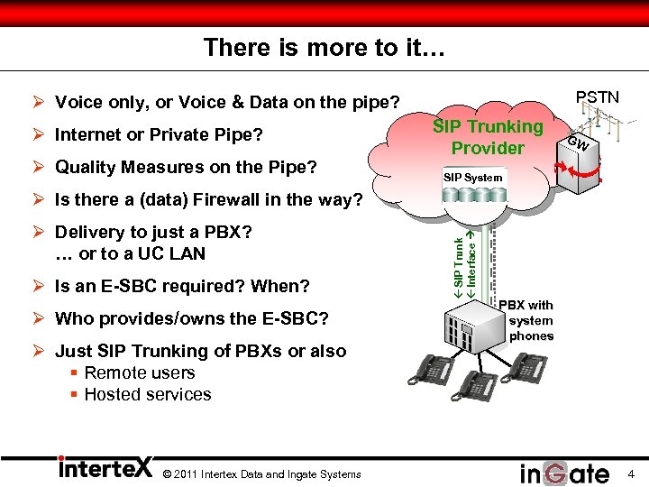 There is more to it… PSTN Ø Voice only, or Voice & Data on