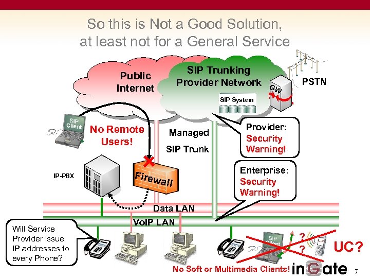 So this is Not a Good Solution, at least not for a General Service