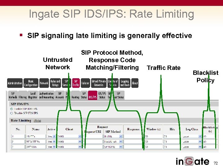 Ingate SIP IDS/IPS: Rate Limiting § SIP signaling late limiting is generally effective Untrusted