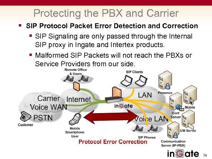 Protecting the PBX and Carrier § SIP Protocol Packet Error Detection and Correction §