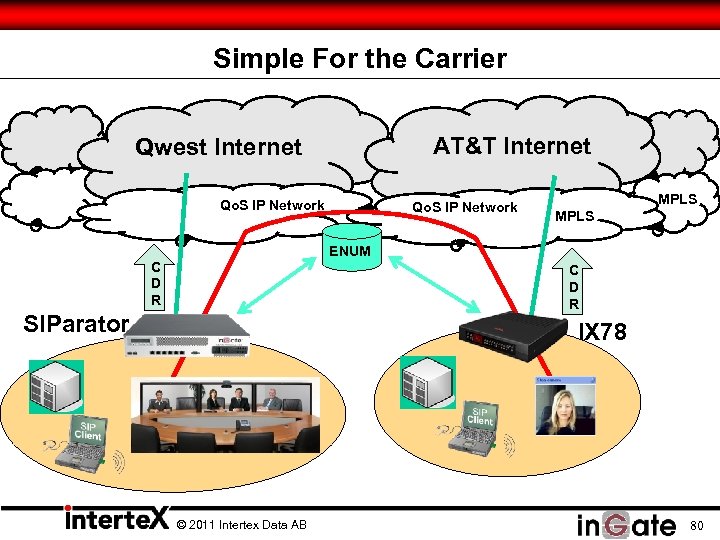 Simple For the Carrier AT&T Internet Qwest Internet Qo. S IP Network MPLS ENUM