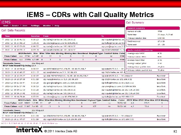 i. EMS – CDRs with Call Quality Metrics © 2011 Intertex Data AB 82