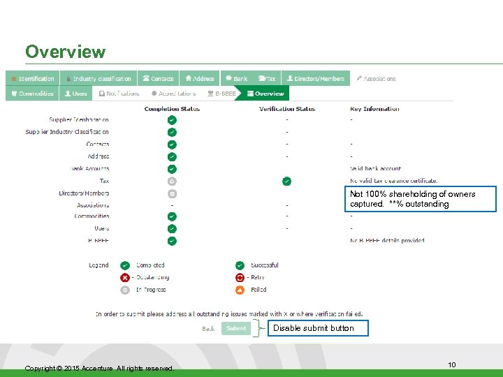 Overview Not 100% shareholding of owners captured. **% outstanding Disable submit button Copyright ©