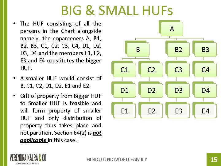 BIG & SMALL HUFs • The HUF consisting of all the persons in the