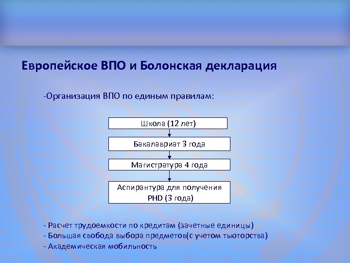 Организации высшего профессионального образования