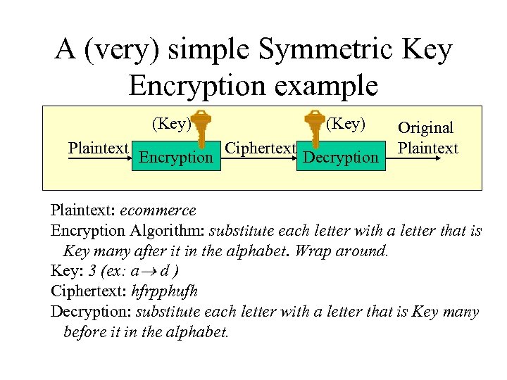 A (very) simple Symmetric Key Encryption example (Key) Plaintext Encryption (Key) Ciphertext Decryption Original