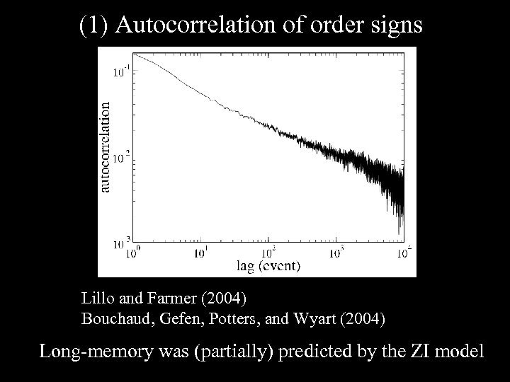 (1) Autocorrelation of order signs Lillo and Farmer (2004) Bouchaud, Gefen, Potters, and Wyart